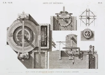 Water Power, 1900 előtti Waterwheel, Egyiptom, 1798 körül