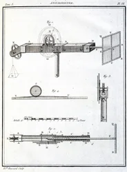 Anemométer (Anemometre)