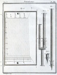 Barométerek