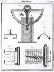 Barométerek