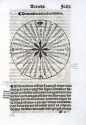 A tengeri szeleket mutató diagram