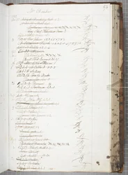 Fol 474, Olvasói nyugtakönyvek (toll és tinta papíron)