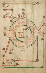 Jeruzsálem kör alakú térképe a templommal és a Szent Sírral