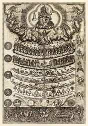 A létezők nagy láncolata Diego Valadés „Rhetorica Christiana ad concionandi et orandi usum accommodata...” című művéből