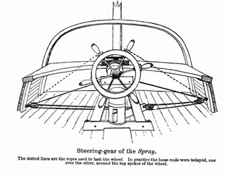 A „Spray” terve, egy hajó, amelyen Joshua Slocum (1844-1909) amerikai navigátor 1895-ben megkezdte világkörüli körútját.