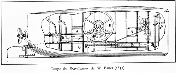 Wilhelm Bauer (1822-1875) Brandtaucher tengeralattjárót ábrázoló tábla (mechanikus tengeralattjáró a helice)