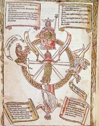 A Szerencsekerék horoszkóp táblája a "Libro delle release"-ből, Lorenzo Spirito Gualtieri (vagy Lorenzo Spirito da Perugia (Perugia) (1426-1496) költő és humanista által