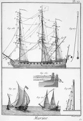 Tengerészgyalogság, hajókötelek - a „” Panckouke Encyclopedia”-ban, kb. 1750