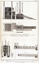Tengeri, gázló, sütő kábelekhez és kötelekhez - a „” Encyclopedia Panckoucke”-ban”, kb. 1750