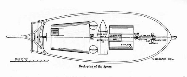 A „Spray” terve, egy hajó, amelyen Joshua Slocum (1844-1909) amerikai navigátor 1895-ben megkezdte világkörüli körútját.