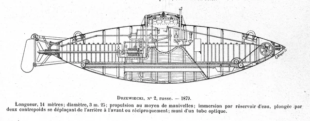 A Stefan K. Drzewiecki (1844-1938) feltaláló és mérnök által tervezett Drzewiecki 2 tengeralattjárót (tengeralattjárót) ábrázoló tábla