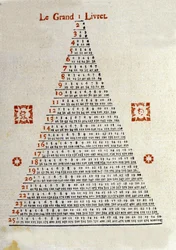 A Nagy füzet a svájci Bale-i "" Valitable Messenger lame"" almanach borítójának hátoldalán 1789-ből. Népszerű almanach volt, amelyet a kereskedőknek köszönhetően terjesztettek vidéken. Illusztrációk és információk kódolása