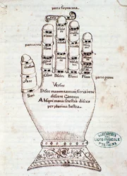 A guidóniai kéz. A kéziratból vett oldal Rövid összefoglaló a Gergely-énekről, Gaspar Antonio Garegnani (XVIII. század vége-XIX. század eleje)