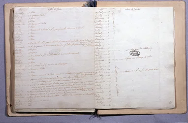 Lajos folyóirata. 1791. június és július hónap. Jegyzetfüzet 17X21 cm. Archives Nationales. Párizs
