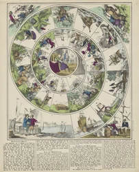 Robinson-Spiel / Jeu de Robinson / Giuoco al Robinson / Robinson-spel (cím az objektumon)